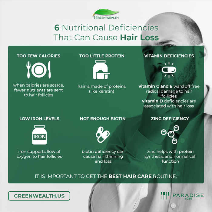 6 Nutritional Deficiencies That Can Cause Hair Loss.